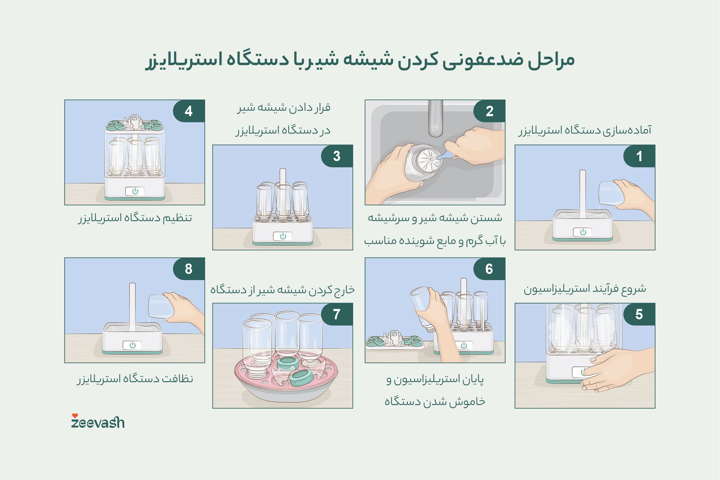 مراحل ضدعفونی کردن شیشه شیر با دستگاه استریلایزر